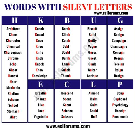 words with letters c h r o n i c